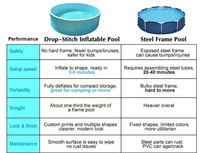Inflatable Pool vs Steel Frame Pool: Which is Better?