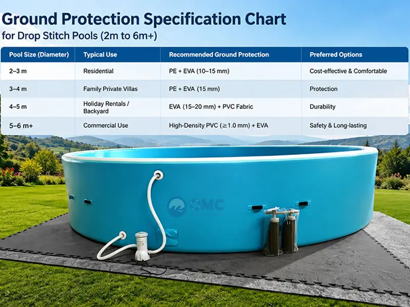 What Ground Protection Mat Is Best for a Drop Stitch Pool? – A B2B Buying Guide