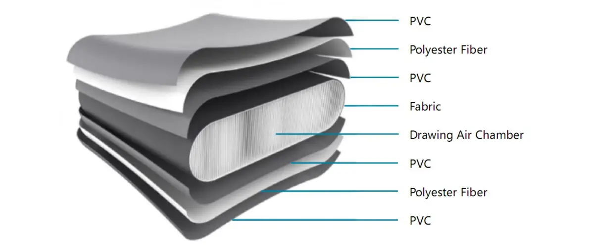 Quick Inflation & Convenient Storage of Inflatable Floating Platform